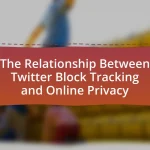 The Relationship Between Twitter Block Tracking and Online Privacy
