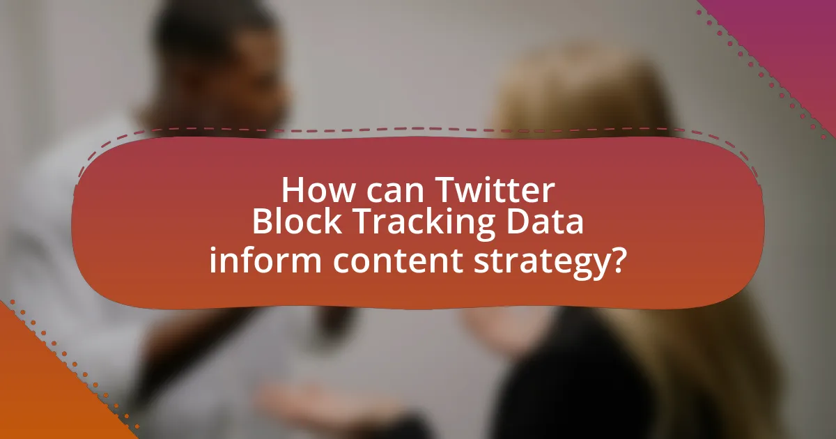 How can Twitter Block Tracking Data inform content strategy?