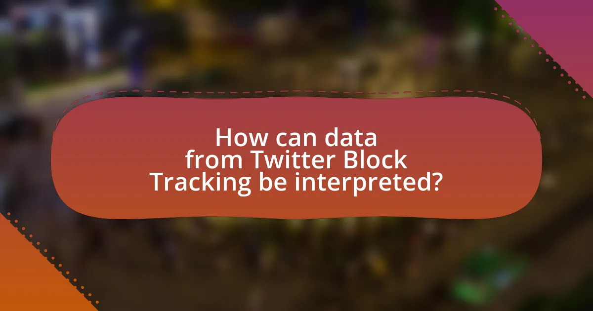 How can data from Twitter Block Tracking be interpreted?