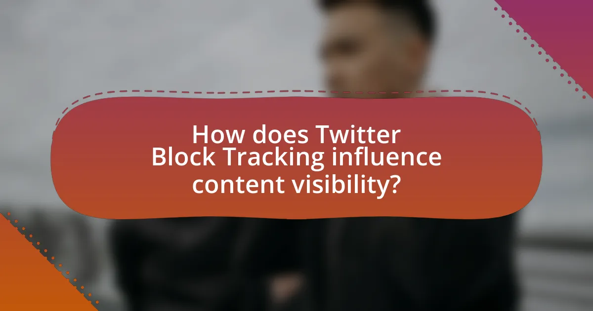 How does Twitter Block Tracking influence content visibility?