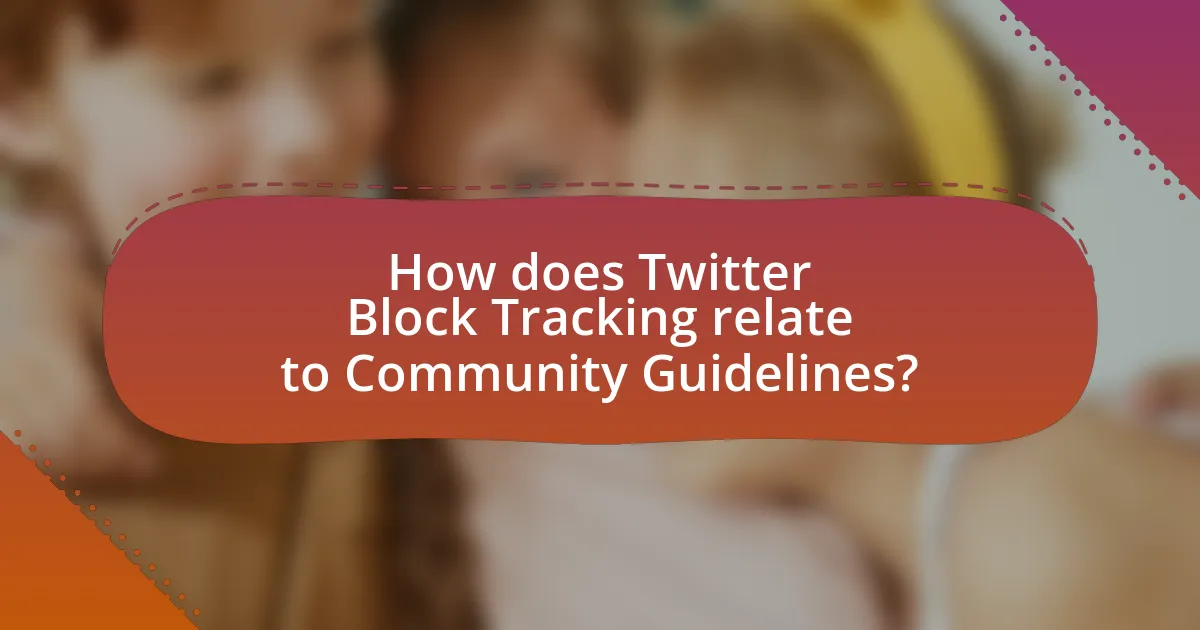 How does Twitter Block Tracking relate to Community Guidelines?
