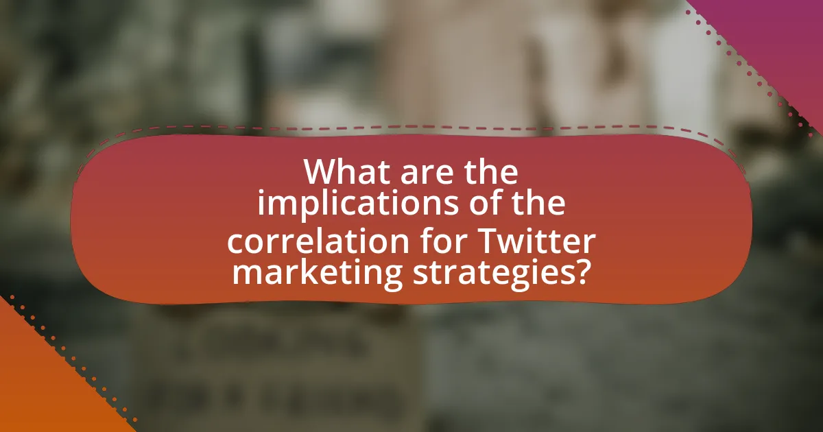 What are the implications of the correlation for Twitter marketing strategies?