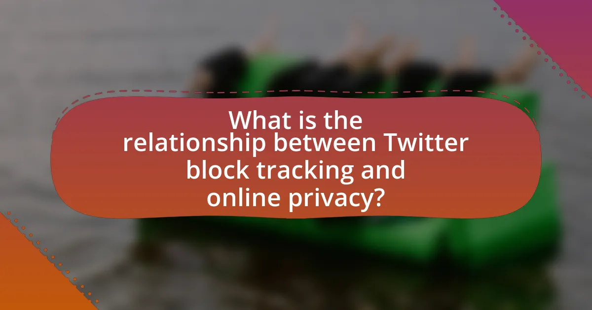 What is the relationship between Twitter block tracking and online privacy?